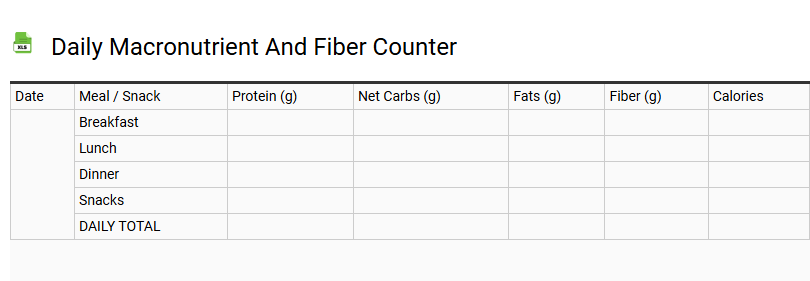Daily Macronutrient and Fiber Counter