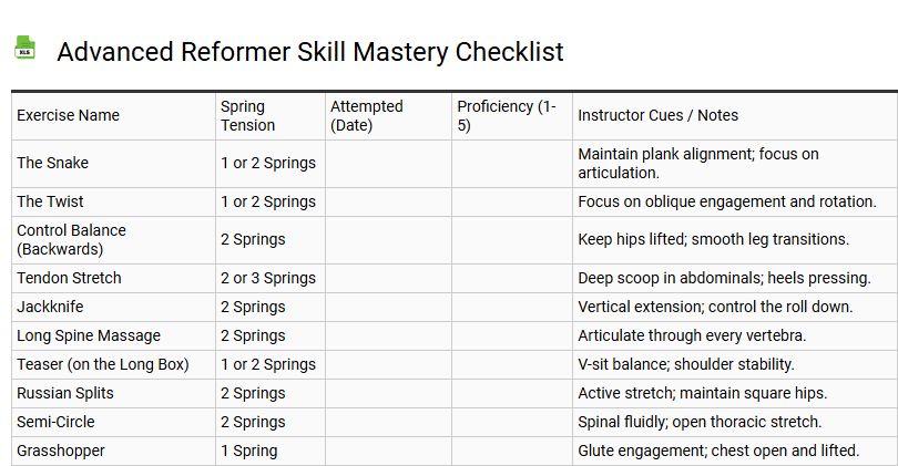 Advanced Reformer Skill Mastery Checklist