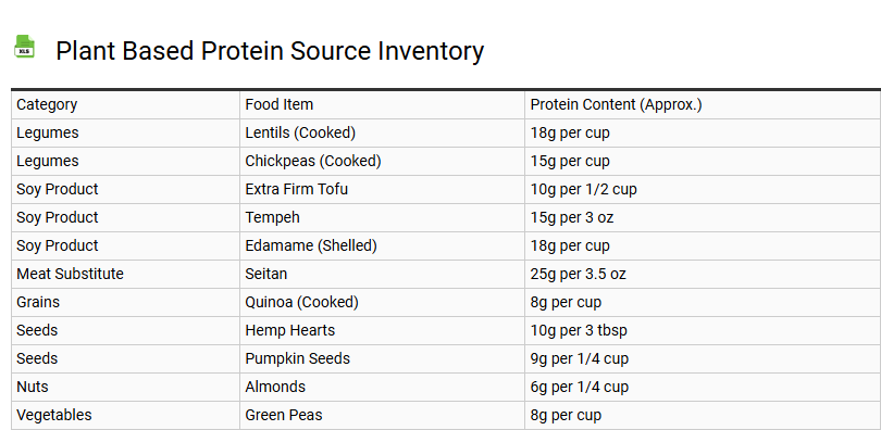 Plant Based Protein Source Inventory