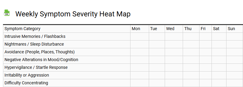 Weekly Symptom Severity Heat Map