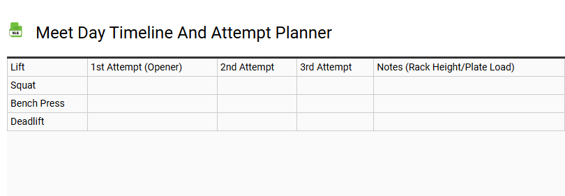 Meet Day Timeline and Attempt Planner