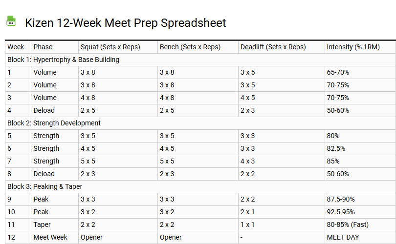 Kizen 12-Week Meet Prep Spreadsheet