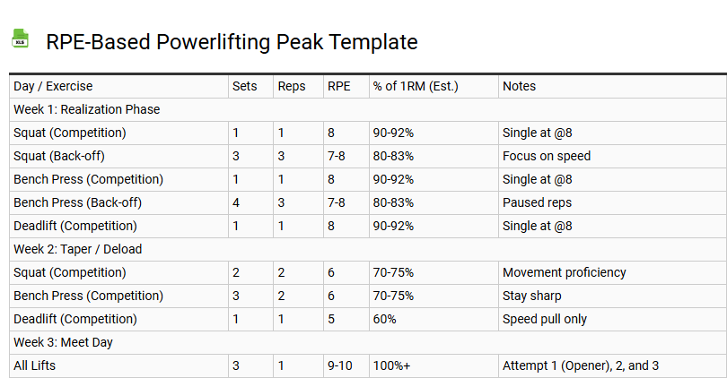 RPE-Based Powerlifting Peak Template