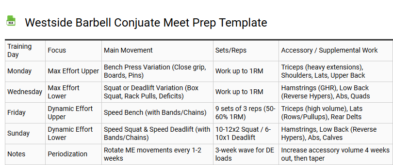 Westside Barbell Conjuate Meet Prep Template