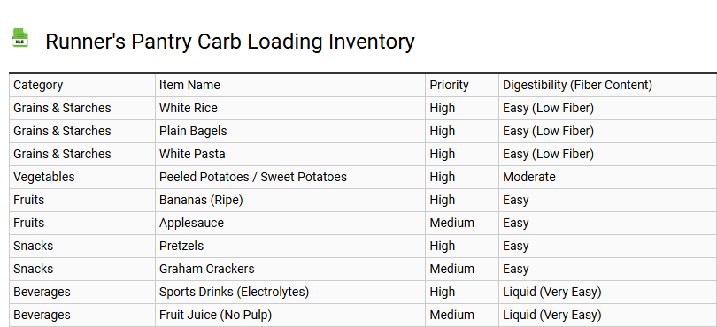 Runner's Pantry Carb Loading Inventory