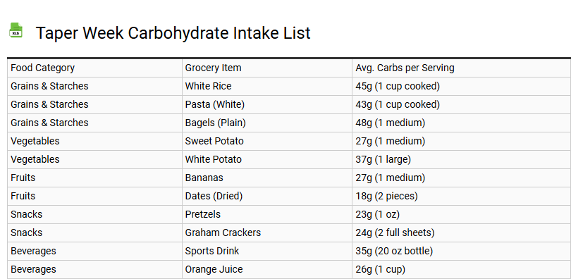 Taper Week Carbohydrate Intake List