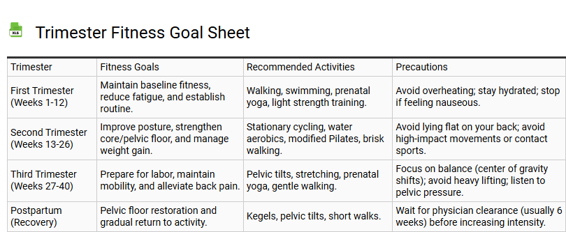 Trimester Fitness Goal Sheet