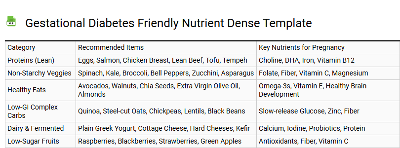 Gestational Diabetes Friendly Nutrient Dense Template