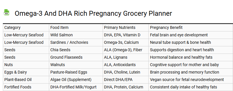 Omega-3 and DHA Rich Pregnancy Grocery Planner