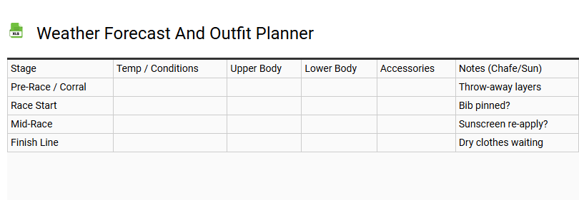 Weather Forecast and Outfit Planner