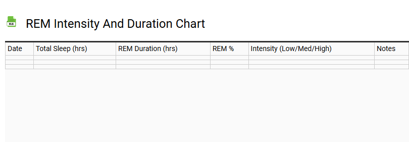 REM Intensity and Duration Chart