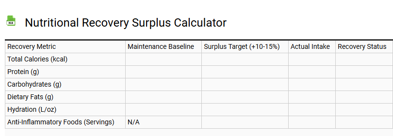 Nutritional Recovery Surplus Calculator