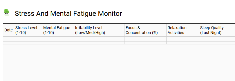 Stress and Mental Fatigue Monitor