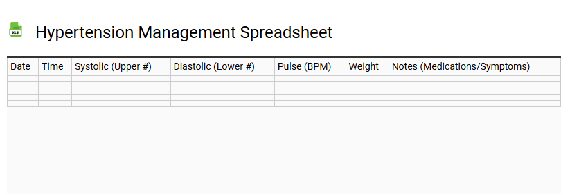 Hypertension Management Spreadsheet