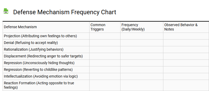 Defense Mechanism Frequency Chart