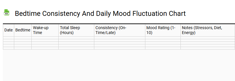 Bedtime Consistency and Daily Mood Fluctuation Chart