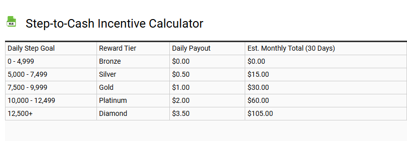 Step-to-Cash Incentive Calculator