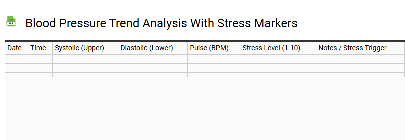 Blood Pressure Trend Analysis with Stress Markers