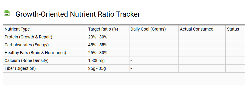 Growth-Oriented Nutrient Ratio Tracker
