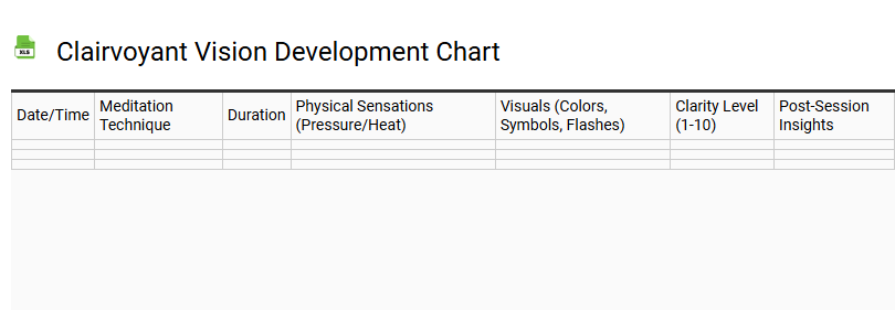 Clairvoyant Vision Development Chart