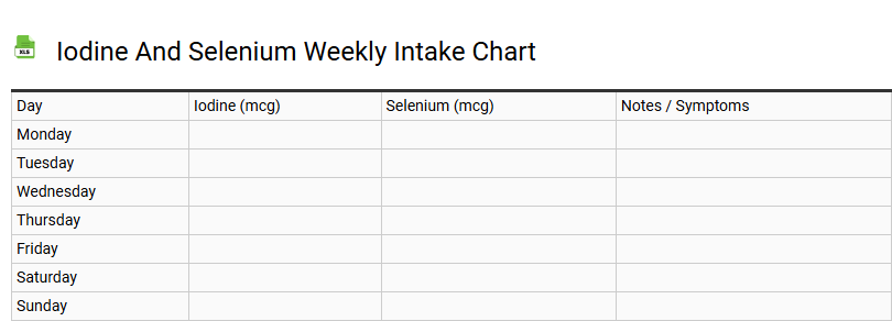 Iodine and Selenium Weekly Intake Chart