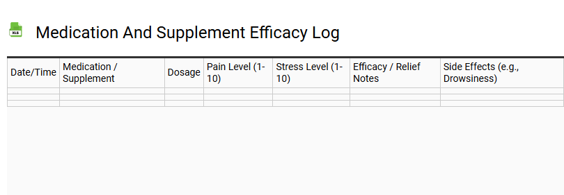 Medication and Supplement Efficacy Log