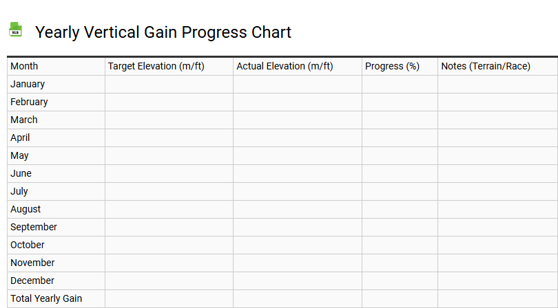 Yearly Vertical Gain Progress Chart