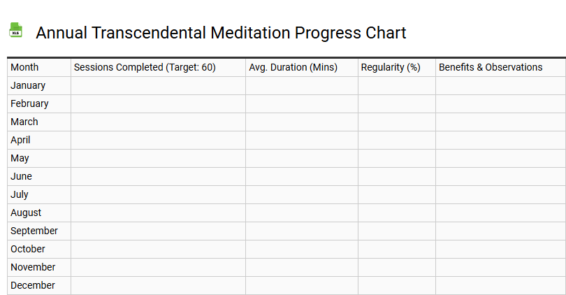 Annual Transcendental Meditation Progress Chart