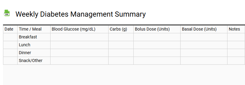 Weekly Diabetes Management Summary