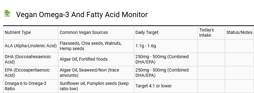 Vegan Omega-3 and Fatty Acid Monitor