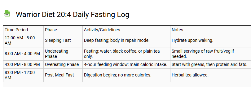 Warrior Diet 20:4 Daily Fasting Log