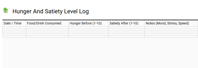 Hunger and Satiety Level Log