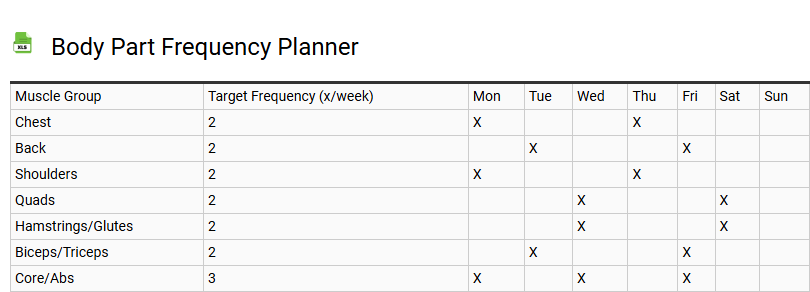 Body Part Frequency Planner