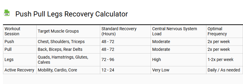 Push Pull Legs Recovery Calculator