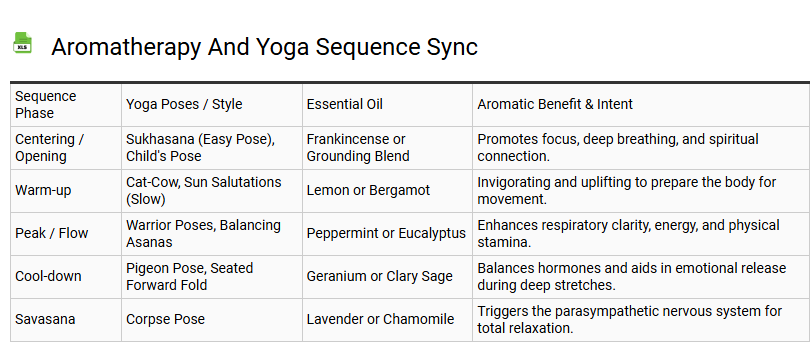 Aromatherapy and Yoga Sequence Sync