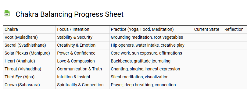 Chakra Balancing Progress Sheet