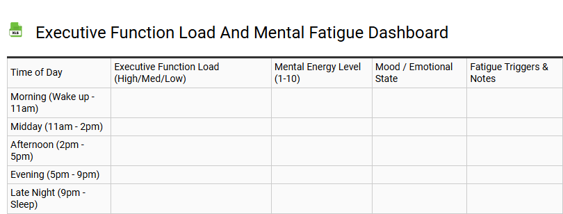 Executive Function Load and Mental Fatigue Dashboard