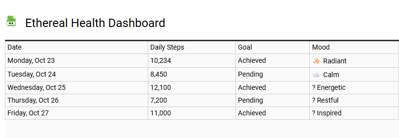 Ethereal Health Dashboard