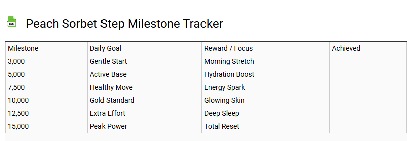 Peach Sorbet Step Milestone Tracker