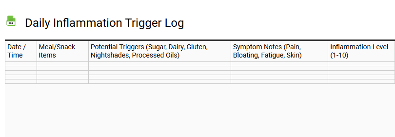 Daily Inflammation Trigger Log
