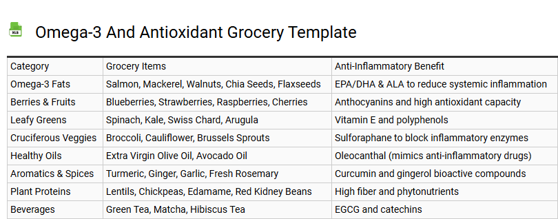 Omega-3 and Antioxidant Grocery Template