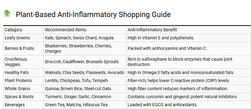 Plant-Based Anti-Inflammatory Shopping Guide