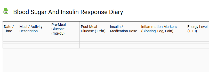 Blood Sugar and Insulin Response Diary