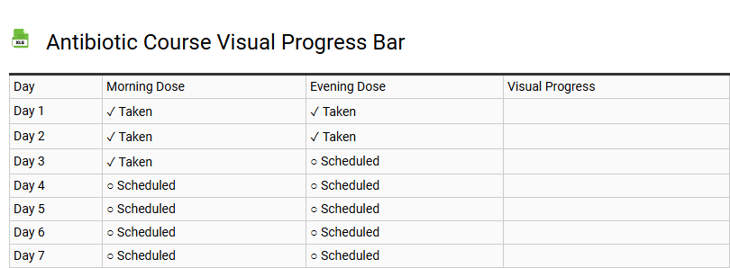 Antibiotic Course Visual Progress Bar