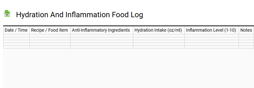 Hydration and Inflammation Food Log