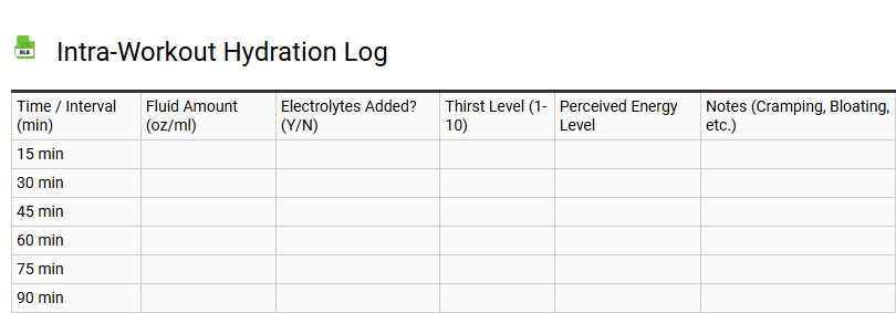 Intra-Workout Hydration Log