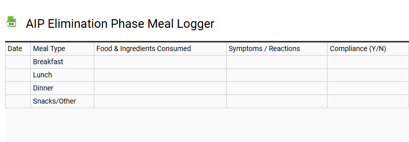 AIP Elimination Phase Meal Logger