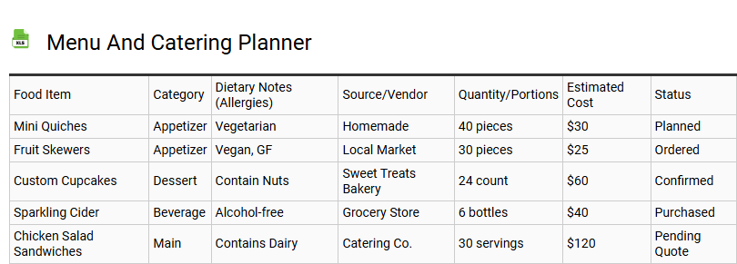 Menu and Catering Planner