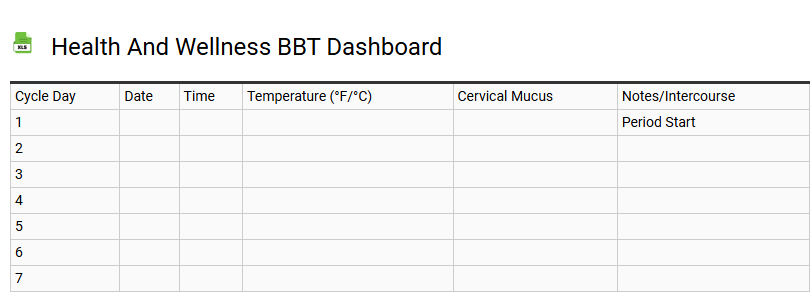 Health and Wellness BBT Dashboard