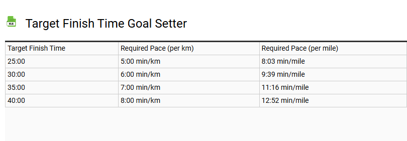 Target Finish Time Goal Setter